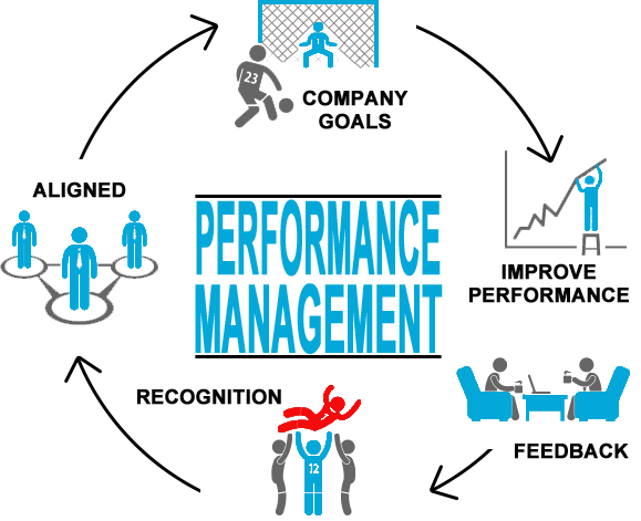 6 Manfaat Software Performance Management dalam Perusahaan